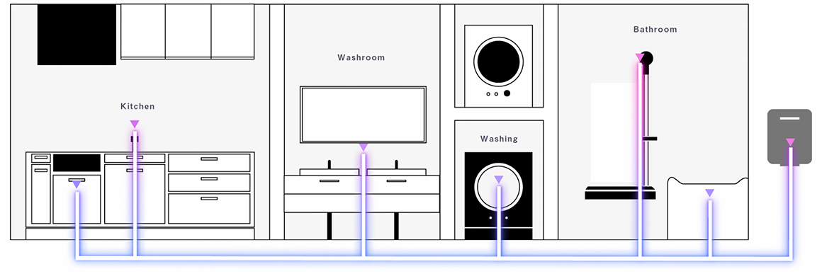 美バブルが給湯器と繋がっている例